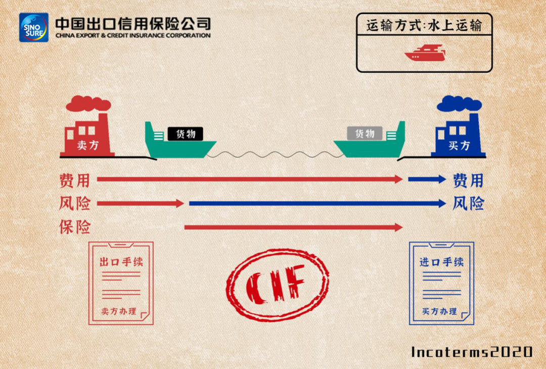 國(guó)際貿(mào)易術(shù)語(yǔ)詳解：FAS/FOB/CFR/CIF，附新貿(mào)易術(shù)語(yǔ)變更清單/價(jià)格構(gòu)成