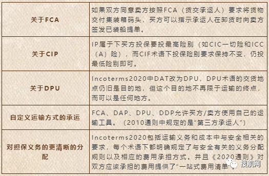 國(guó)際貿(mào)易術(shù)語(yǔ)詳解：FAS/FOB/CFR/CIF，附新貿(mào)易術(shù)語(yǔ)變更清單/價(jià)格構(gòu)成