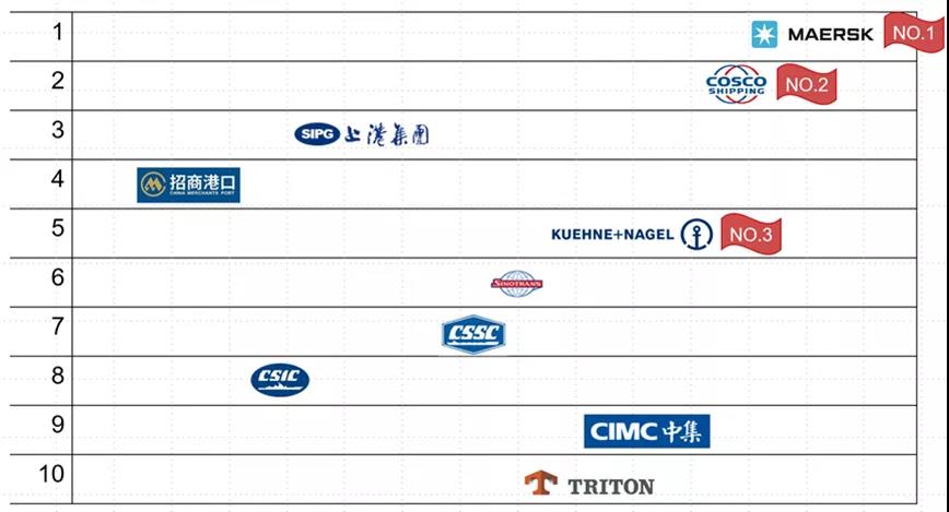 瘋狂2021，誰是港航業(yè)最會賺錢的人？
