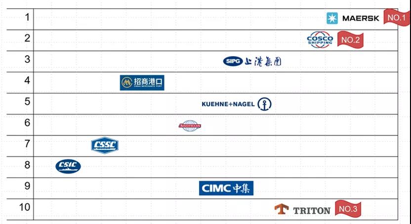 瘋狂2021，誰是港航業(yè)最會賺錢的人？