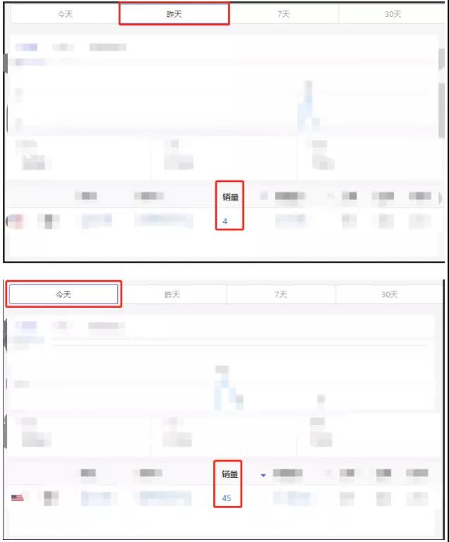 瞬間爆單7568件！銷售額突破133萬！亞馬遜黑五贏家瘋狂曬單.......