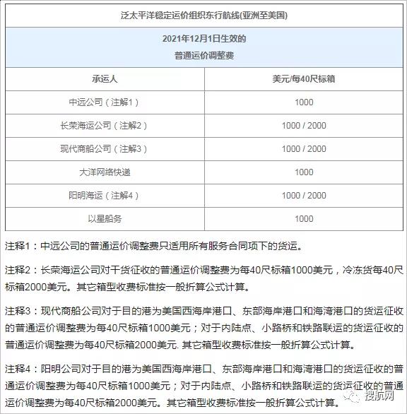 年底外貿(mào)新規(guī)密集出臺！12月這些重要通知與你的業(yè)務(wù)息息相關(guān)！