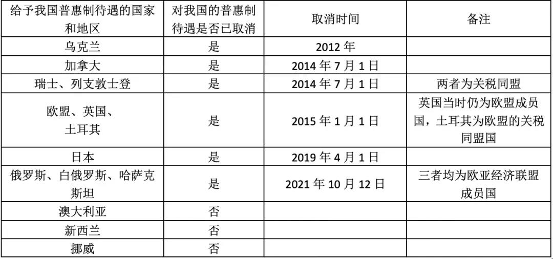 32國取消對(duì)華普惠制待遇是怎么回事？對(duì)我國出口有何影響？企業(yè)如何應(yīng)對(duì)？