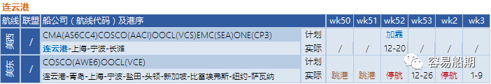 12月至明年年初，跨太平洋航線空白航行顯著增加，美西港口最嚴(yán)重（附停航跳港匯總）