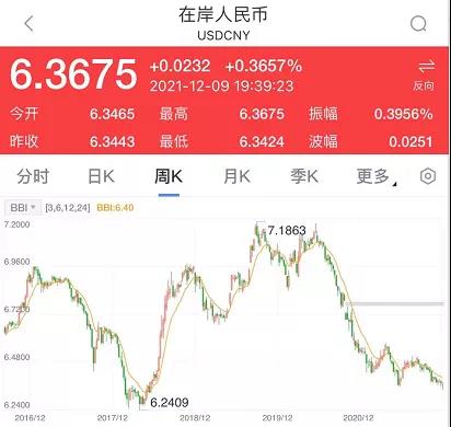 深夜突發(fā)！剛剛，央行出手，人民幣匯率直線暴跌300點！外貿(mào)人直呼有救了！