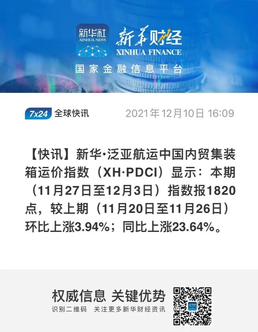 繼續(xù)上漲！泛亞航運中國內(nèi)貿(mào)集裝箱運價指數(shù)（XH·PDCI）2021年11月27日至12月3日