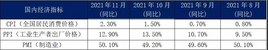 11月內(nèi)貿(mào)集裝箱走勢，看這幾大指標(biāo)就夠了