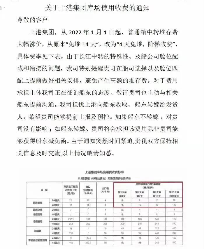 上海發(fā)布大風(fēng)預(yù)警！上海港三大碼頭暫?？障溥M提作業(yè)！出貨請注意