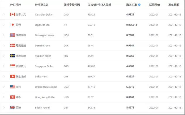 2022年1月起，這些外貿(mào)新規(guī)開始實(shí)施！