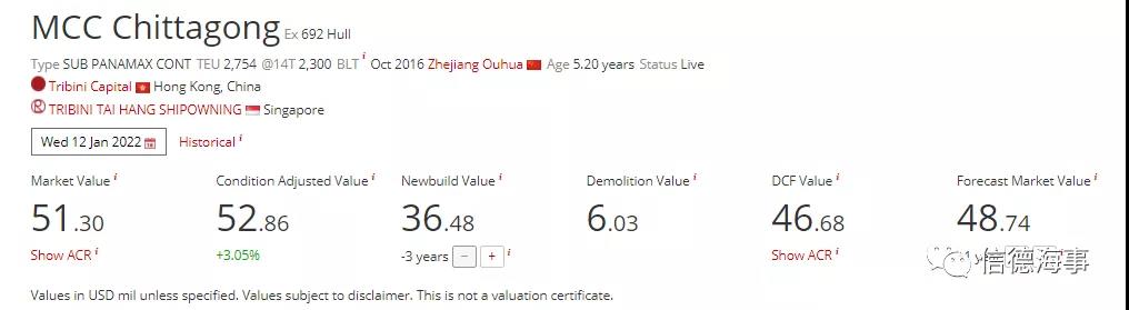 馬士基出手！高價(jià)買光一家香港公司船隊(duì)，為什么？