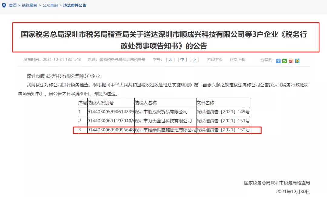 老板跑路！深圳某跨境供應(yīng)鏈公司偷漏稅，被罰800多萬