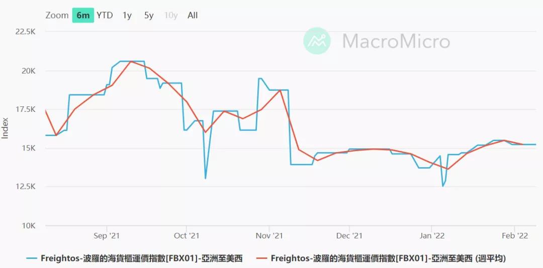 港口擁堵亂象短期內是否有望終結？ 