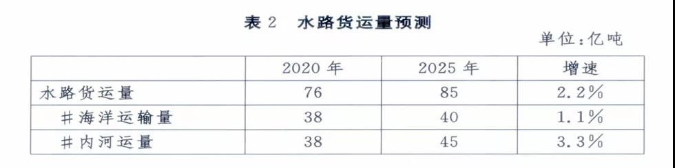 全國各大港口、港區(qū)到底如何定位，這份規(guī)劃講清楚了！