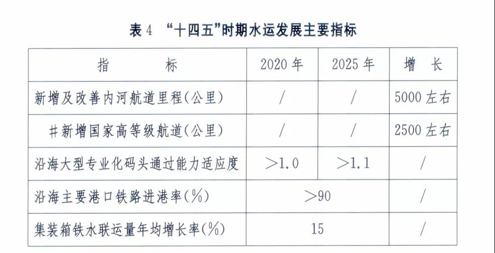 全國各大港口、港區(qū)到底如何定位，這份規(guī)劃講清楚了！