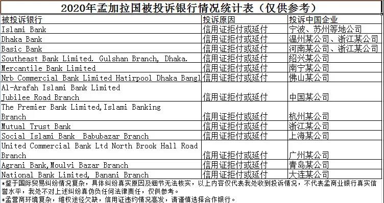 出口孟加拉重要利好！信用證政策有最新調(diào)整！