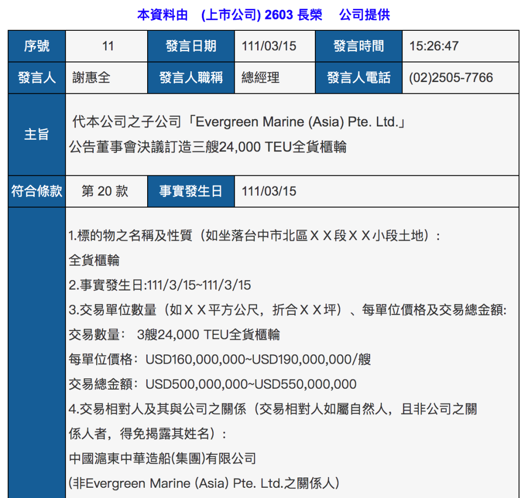 長榮訂造3艘24000TEU超大型船；萬海計劃10億美元買船！
