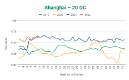 多個(gè)港口城市疫情反彈，對(duì)集運(yùn)業(yè)有何影響？
