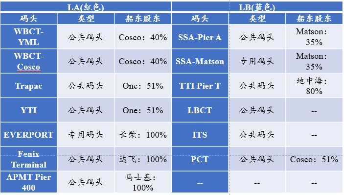 中國港口到美西只要15天，快船快在哪？|
