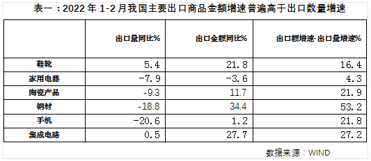前兩個月在銷去年的庫存，今年工廠一片冷淡！