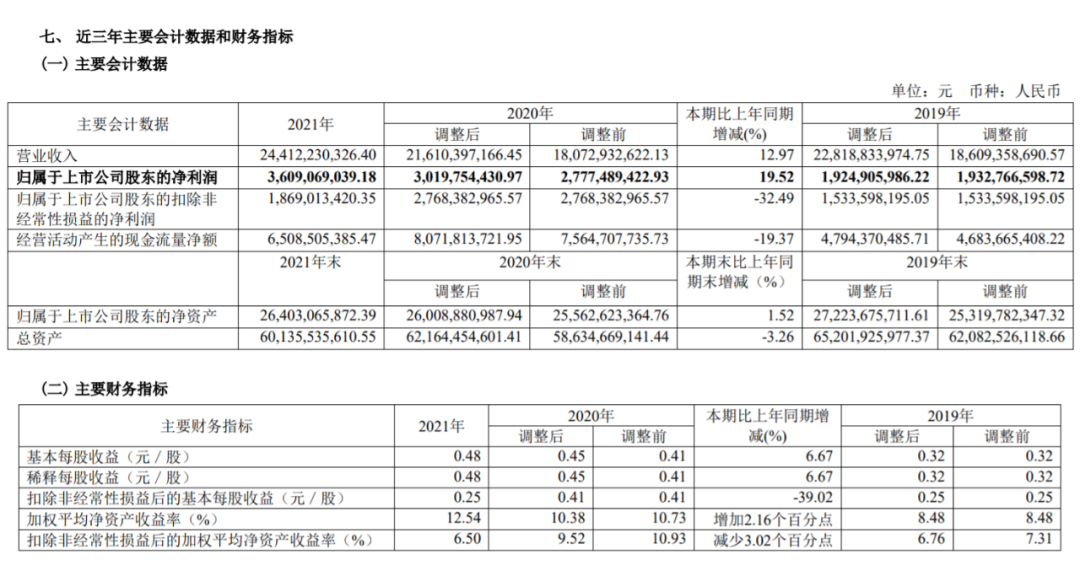 36.09億！盡管油輪業(yè)低迷，招商輪船2021年凈利創(chuàng)歷史新高