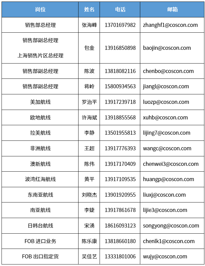 上海分區(qū)封控，船公司發(fā)布船期變更及業(yè)務(wù)調(diào)整通知！船司、集卡運輸、海關(guān)通知匯總