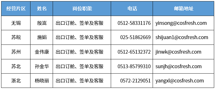 上海分區(qū)封控，船公司發(fā)布船期變更及業(yè)務(wù)調(diào)整通知！船司、集卡運輸、海關(guān)通知匯總