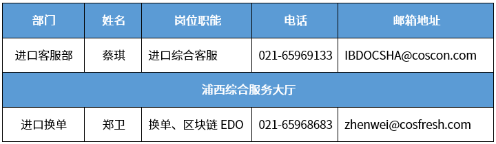 上海分區(qū)封控，船公司發(fā)布船期變更及業(yè)務(wù)調(diào)整通知！船司、集卡運輸、海關(guān)通知匯總