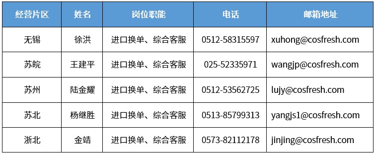 上海分區(qū)封控，船公司發(fā)布船期變更及業(yè)務(wù)調(diào)整通知！船司、集卡運輸、海關(guān)通知匯總
