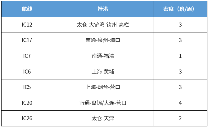 上海分區(qū)封控，船公司發(fā)布船期變更及業(yè)務(wù)調(diào)整通知！船司、集卡運輸、海關(guān)通知匯總