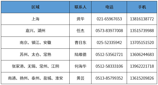 上海分區(qū)封控，船公司發(fā)布船期變更及業(yè)務(wù)調(diào)整通知！船司、集卡運輸、海關(guān)通知匯總