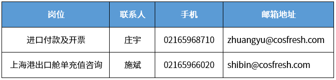 上海分區(qū)封控，船公司發(fā)布船期變更及業(yè)務(wù)調(diào)整通知！船司、集卡運輸、海關(guān)通知匯總