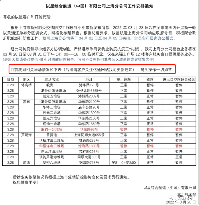 上海分區(qū)封控，船公司發(fā)布船期變更及業(yè)務(wù)調(diào)整通知！船司、集卡運輸、海關(guān)通知匯總