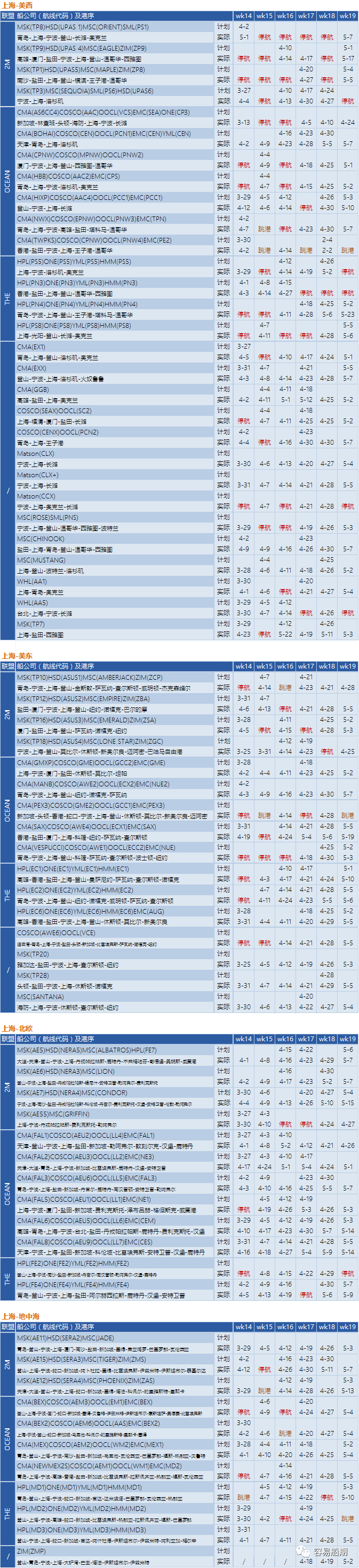 預(yù)警！封控將加劇港口擁堵，船公司再發(fā)布跳港及船期變更通知 (附停航跳港匯總)