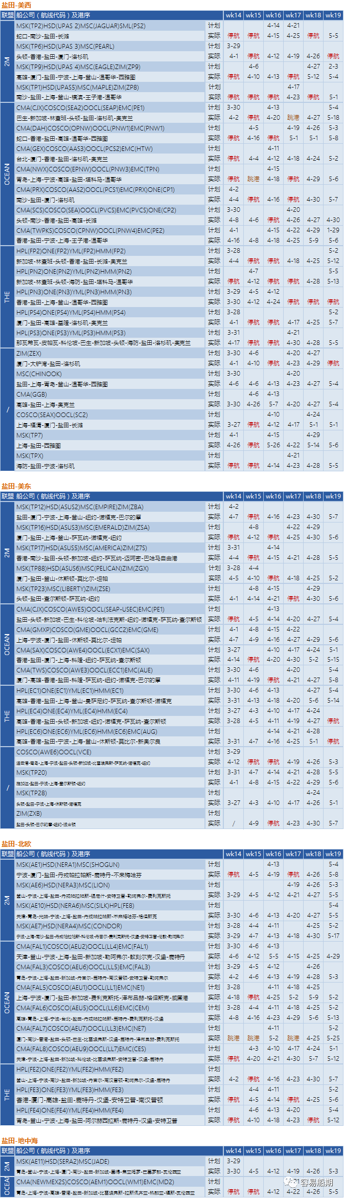 預(yù)警！封控將加劇港口擁堵，船公司再發(fā)布跳港及船期變更通知 (附停航跳港匯總)