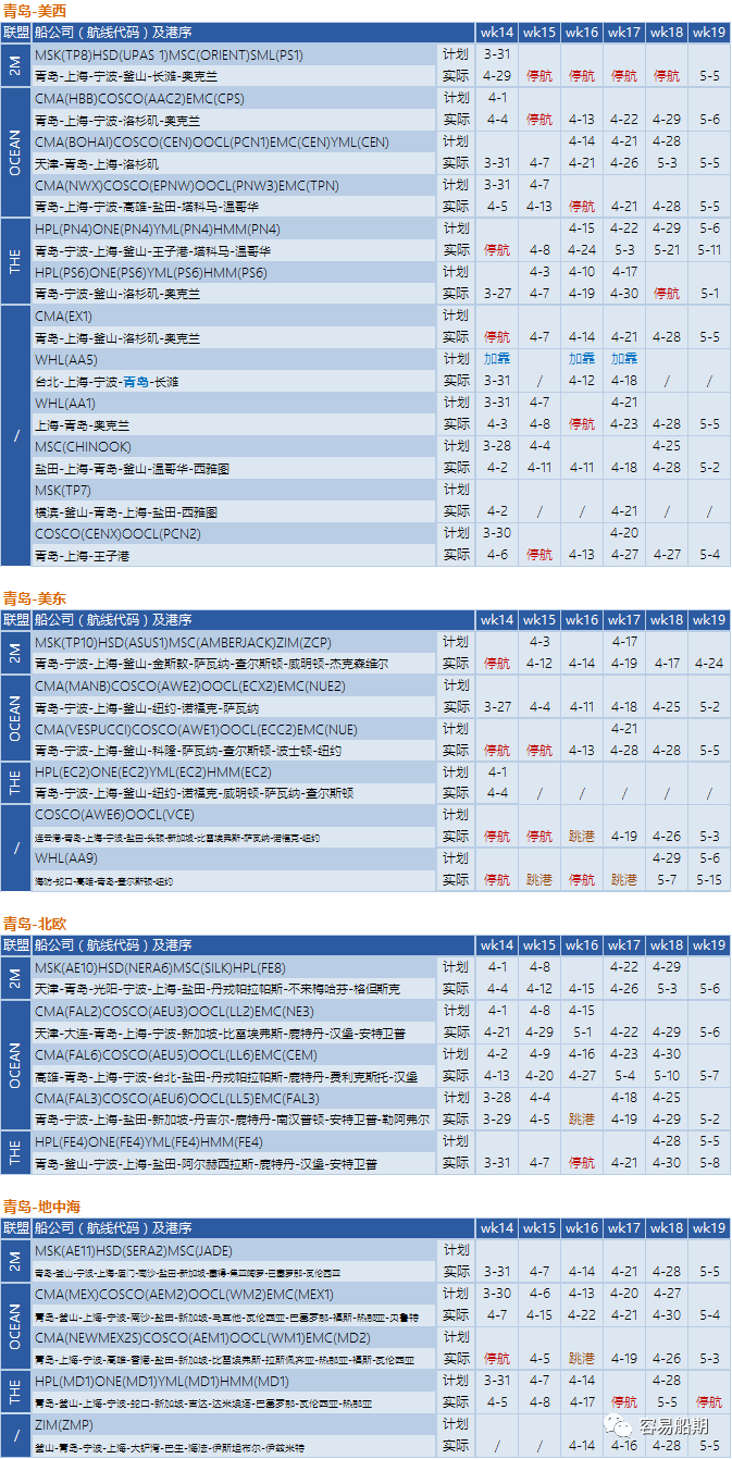 預(yù)警！封控將加劇港口擁堵，船公司再發(fā)布跳港及船期變更通知 (附停航跳港匯總)