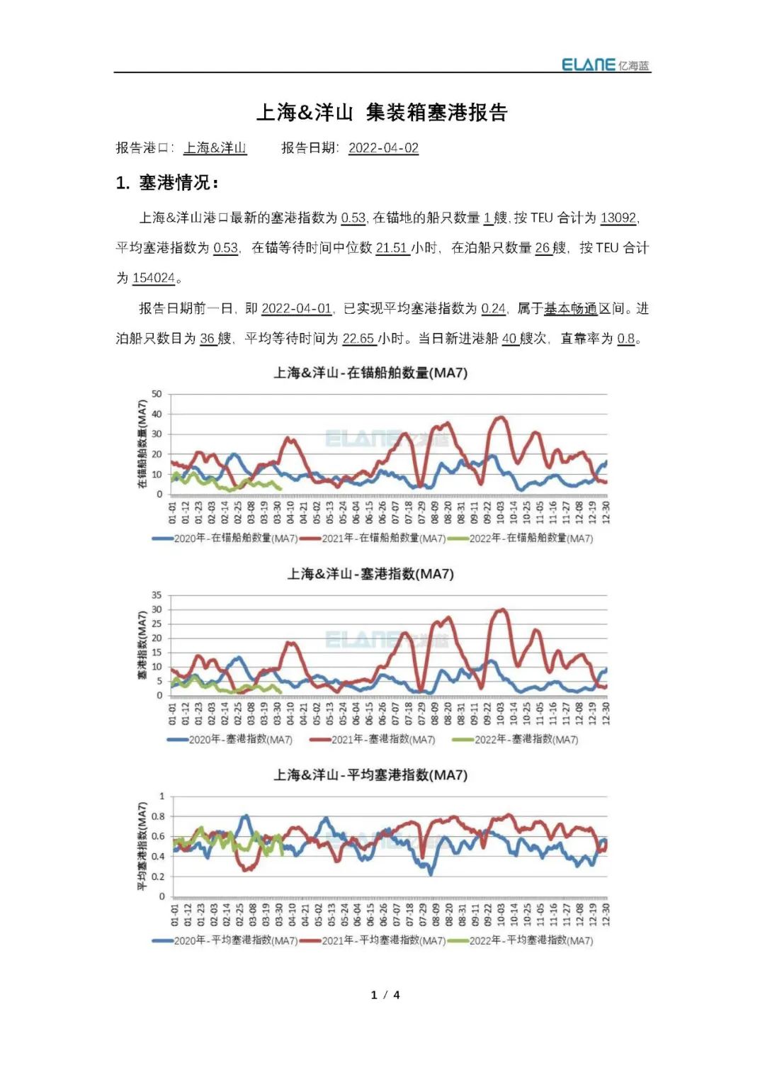 上海港真的被集裝箱船舶給“攻陷”了嗎？
