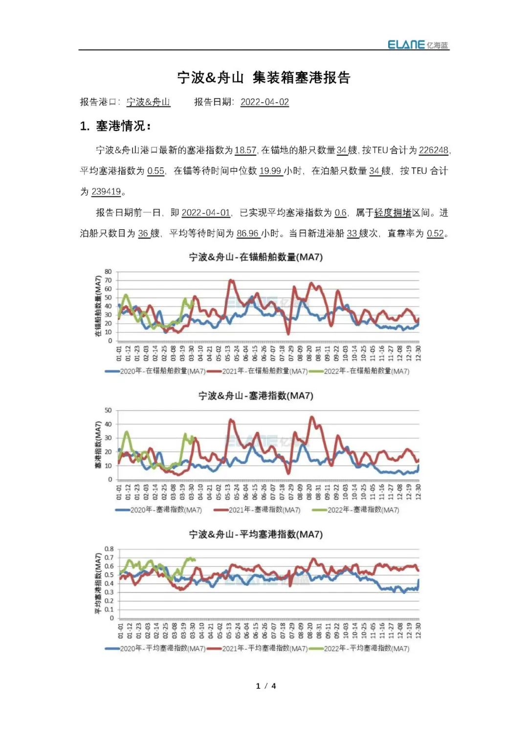 上海港真的被集裝箱船舶給“攻陷”了嗎？