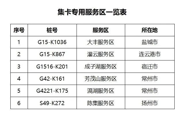 上海港集卡實(shí)施閉環(huán)管理，上港集團(tuán)發(fā)布重要通知！寧波北侖發(fā)布高速卡口閉環(huán)管理流程圖