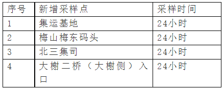上海港集卡實(shí)施閉環(huán)管理，上港集團(tuán)發(fā)布重要通知！寧波北侖發(fā)布高速卡口閉環(huán)管理流程圖