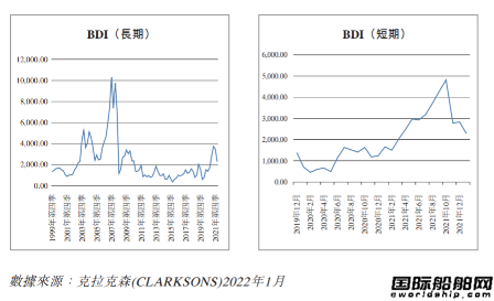 船隊新增114艘！國銀租賃去年業(yè)績顯著提升