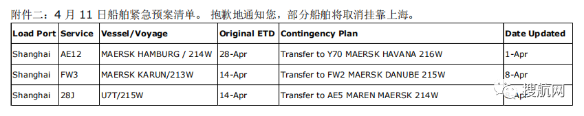 注意！船公司通知跳港，涉及上海/寧波/鹽田/青島；港口堆場擁擠，船公司建議貨物轉移