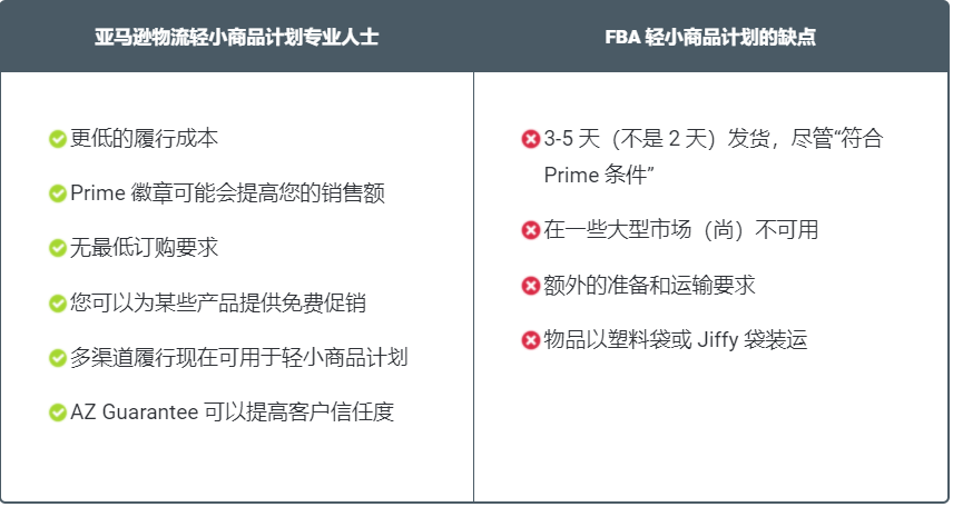 FBA輕小商品計(jì)劃門檻變更！賣家：實(shí)在難得……
