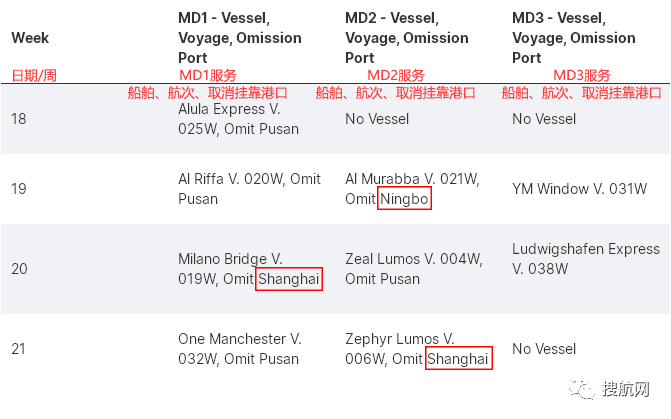 72個航次被取消！船公司發(fā)布跳港通知，涉及上海/寧波/鹽田/蛇口