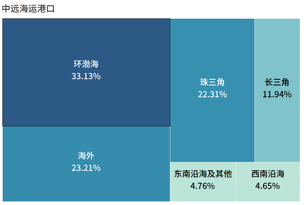 全球第一港口運(yùn)營商，竟然是它?。ā坝押谩鼻写璋妫?