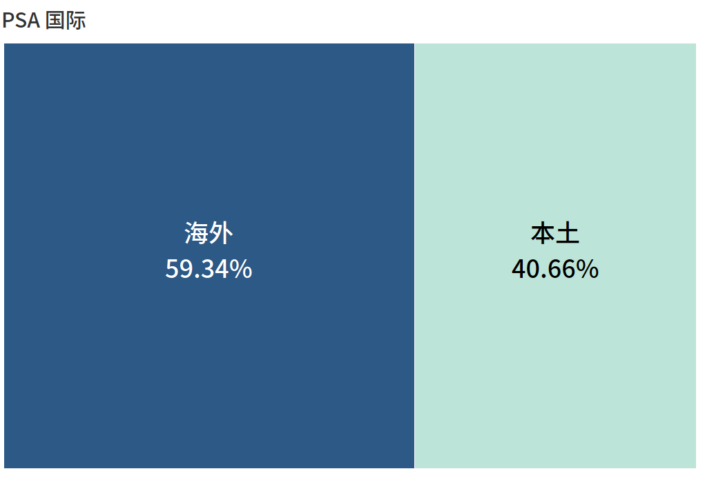 全球第一港口運(yùn)營商，竟然是它！（“友好”切磋版） 