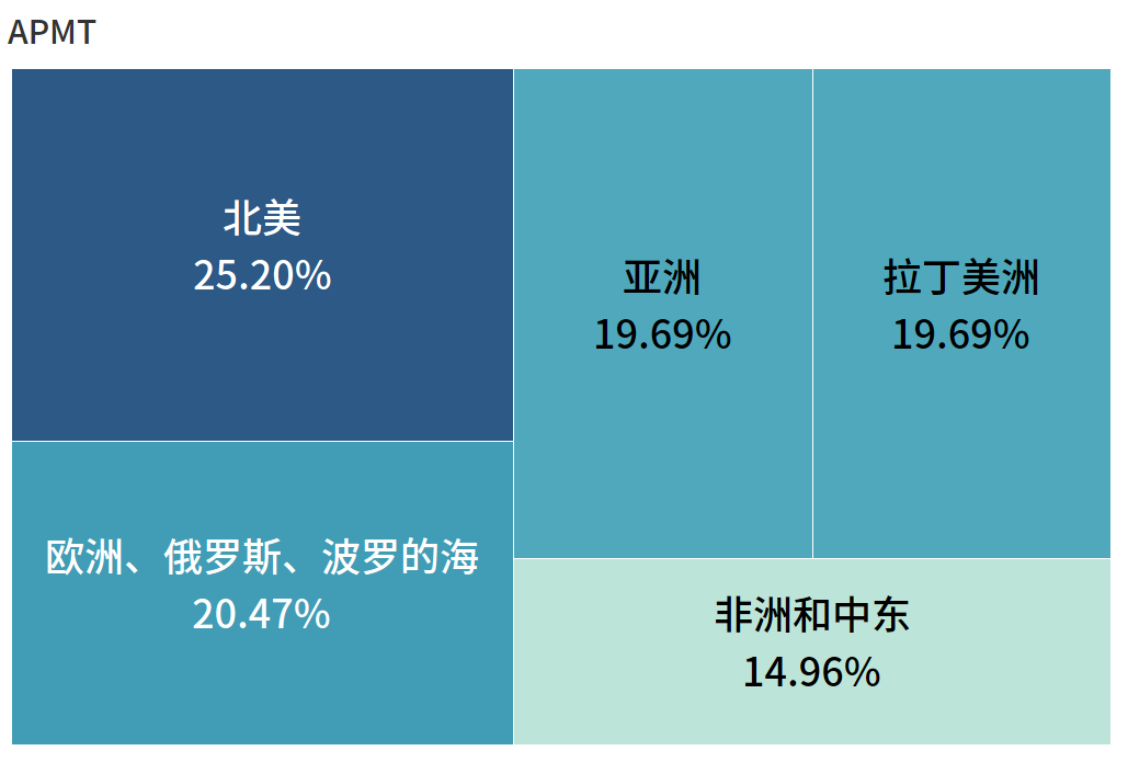 全球第一港口運(yùn)營商，竟然是它！（“友好”切磋版） 