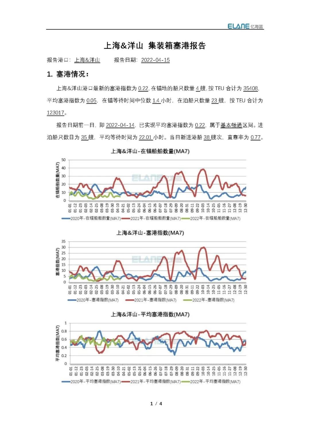 真的有1862艘集裝箱船在擁堵嗎？我國港口真的被堵爆了嗎？