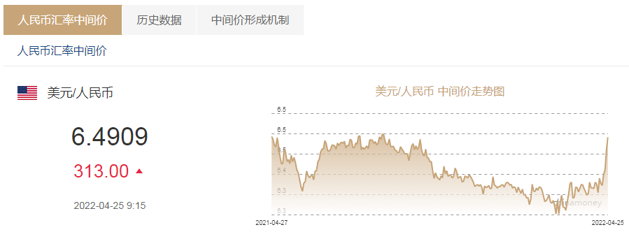 人民幣能不能破“7”？