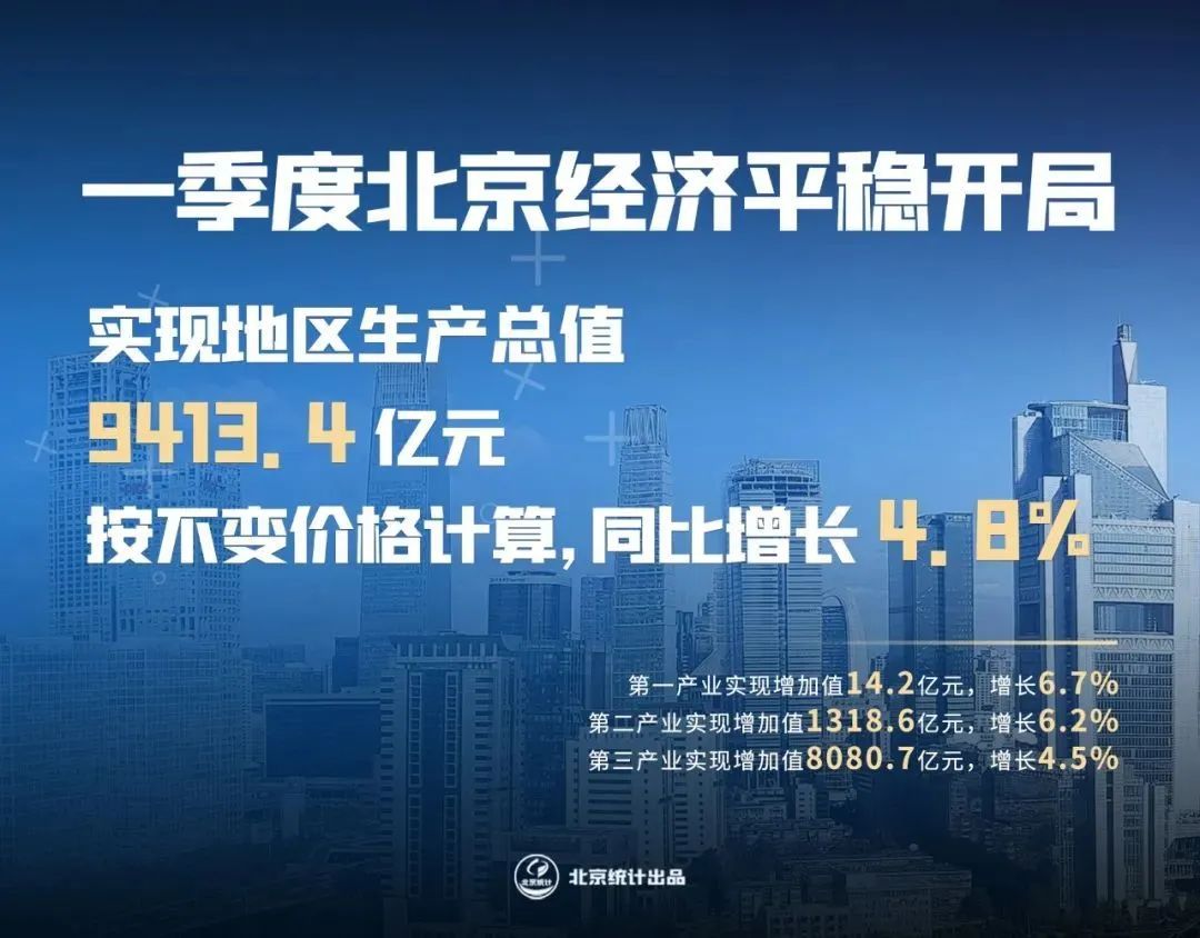 剛剛！北上廣深“一季報”出爐！