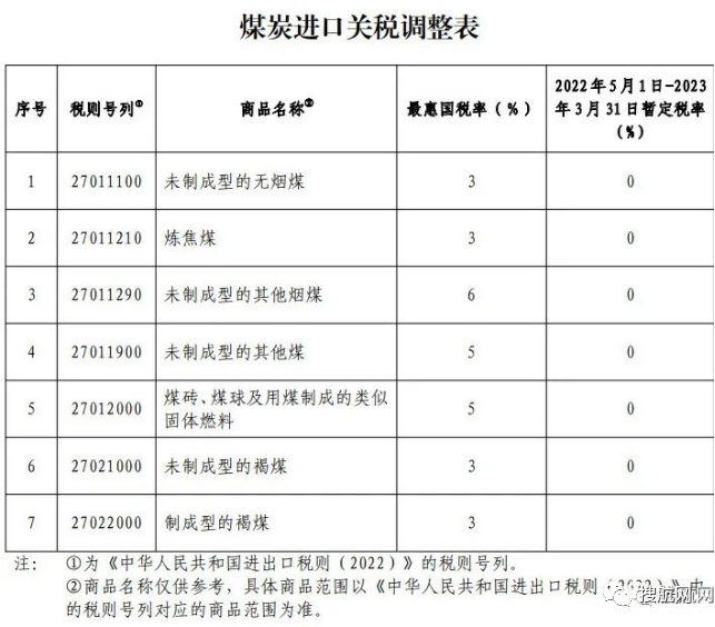 5月起，這些重要外貿(mào)新規(guī)開始實(shí)施！